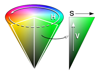 HSV Cone