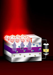 [The Sandia Quantum LED takes advantage of extremely subtle subatomic physical effects]